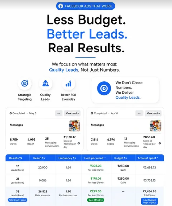 Meta ads results summary by Social Craft